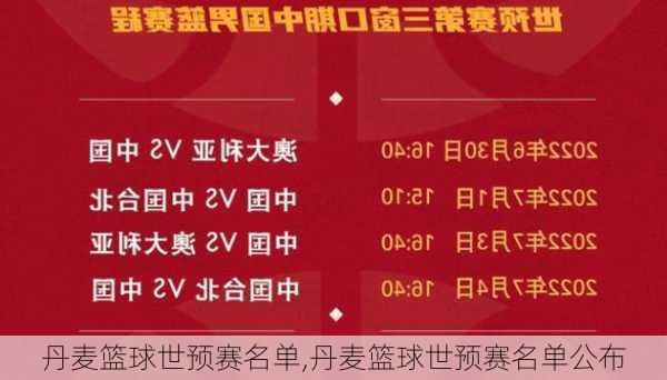 丹麦篮球世预赛名单,丹麦篮球世预赛名单公布