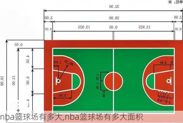 nba篮球场有多大,nba篮球场有多大面积