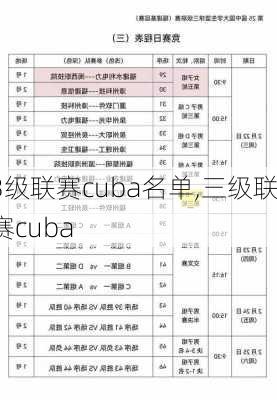 3级联赛cuba名单,三级联赛cuba