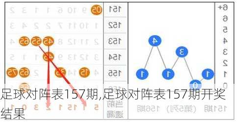 足球对阵表157期,足球对阵表157期开奖结果