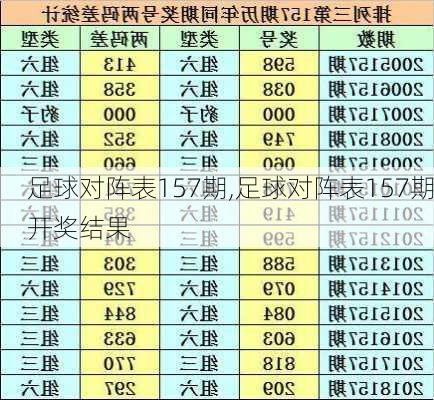 足球对阵表157期,足球对阵表157期开奖结果