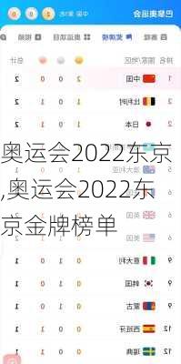 奥运会2022东京,奥运会2022东京金牌榜单