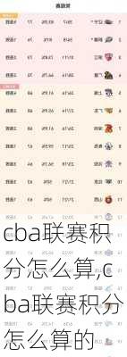 cba联赛积分怎么算,cba联赛积分怎么算的