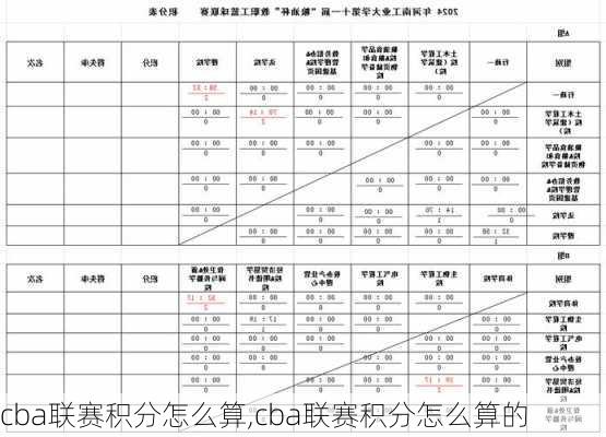 cba联赛积分怎么算,cba联赛积分怎么算的