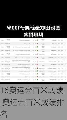 16奥运会百米成绩,奥运会百米成绩排名
