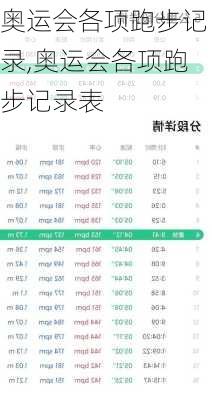 奥运会各项跑步记录,奥运会各项跑步记录表