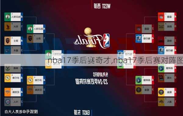 nba17季后赛奇才,nba17季后赛对阵图