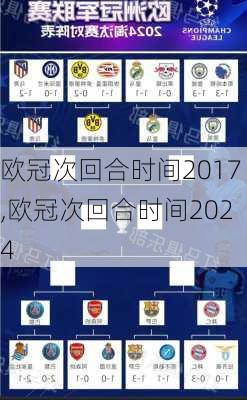 欧冠次回合时间2017,欧冠次回合时间2024