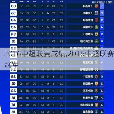 2016中超联赛成绩,2016中超联赛冠军