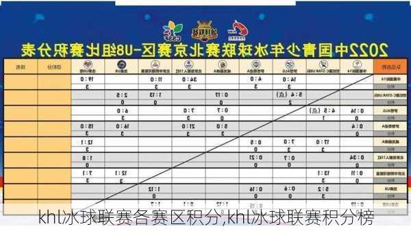 khl冰球联赛各赛区积分,khl冰球联赛积分榜