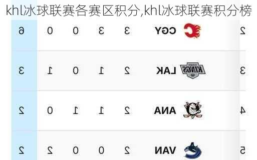 khl冰球联赛各赛区积分,khl冰球联赛积分榜