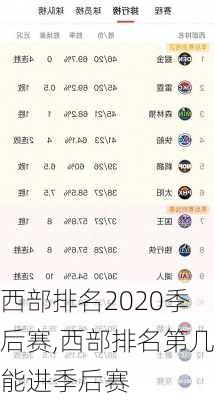 西部排名2020季后赛,西部排名第几能进季后赛