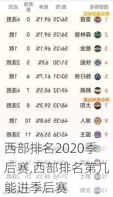 西部排名2020季后赛,西部排名第几能进季后赛