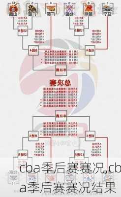 cba季后赛赛况,cba季后赛赛况结果