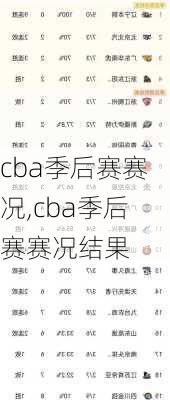 cba季后赛赛况,cba季后赛赛况结果