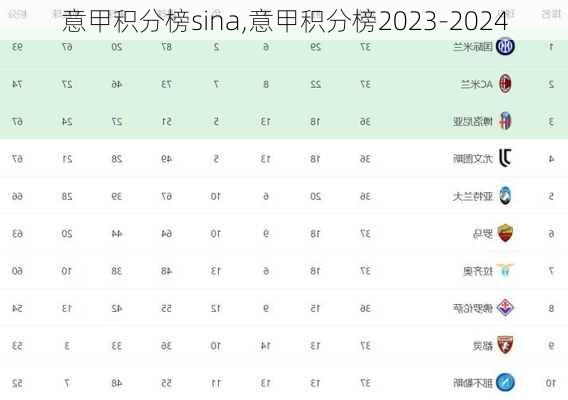 意甲积分榜sina,意甲积分榜2023-2024