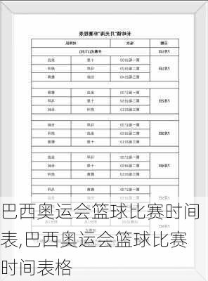 巴西奥运会篮球比赛时间表,巴西奥运会篮球比赛时间表格