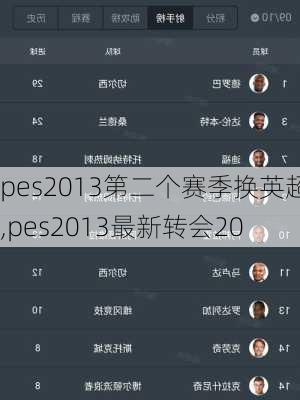 pes2013第二个赛季换英超,pes2013最新转会20