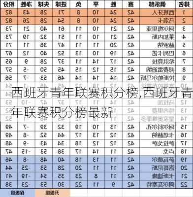 西班牙青年联赛积分榜,西班牙青年联赛积分榜最新