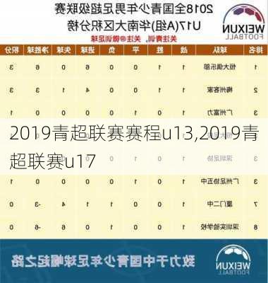 2019青超联赛赛程u13,2019青超联赛u17