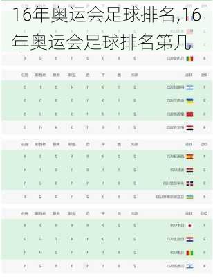 16年奥运会足球排名,16年奥运会足球排名第几