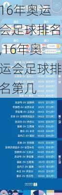 16年奥运会足球排名,16年奥运会足球排名第几