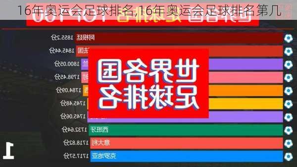 16年奥运会足球排名,16年奥运会足球排名第几