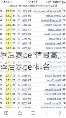 季后赛per值最高,季后赛per排名
