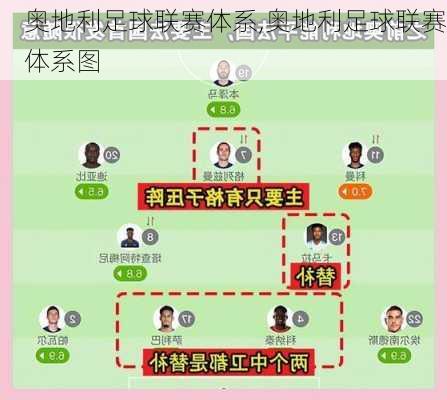 奥地利足球联赛体系,奥地利足球联赛体系图