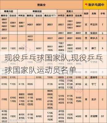 现役乒乓球国家队,现役乒乓球国家队运动员名单