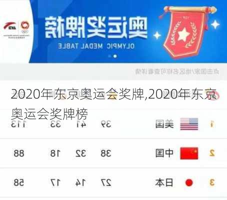 2020年东京奥运会奖牌,2020年东京奥运会奖牌榜