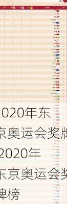 2020年东京奥运会奖牌,2020年东京奥运会奖牌榜