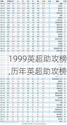 1999英超助攻榜,历年英超助攻榜