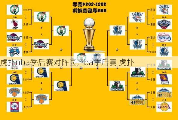 虎扑nba季后赛对阵园,nba季后赛 虎扑