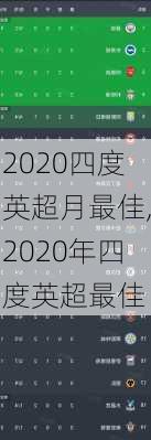 2020四度英超月最佳,2020年四度英超最佳