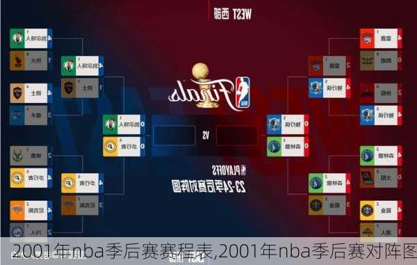 2001年nba季后赛赛程表,2001年nba季后赛对阵图