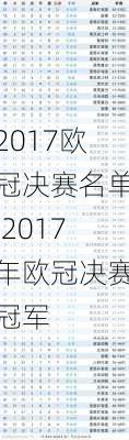 2017欧冠决赛名单,2017年欧冠决赛冠军