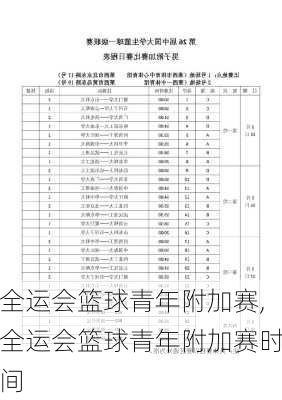 全运会篮球青年附加赛,全运会篮球青年附加赛时间