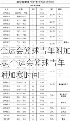 全运会篮球青年附加赛,全运会篮球青年附加赛时间