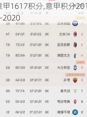 意甲1617积分,意甲积分2019-2020