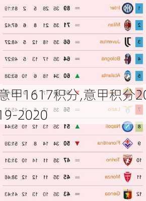 意甲1617积分,意甲积分2019-2020