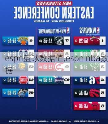 espn篮球数据值,espn nba数据