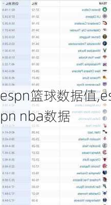 espn篮球数据值,espn nba数据