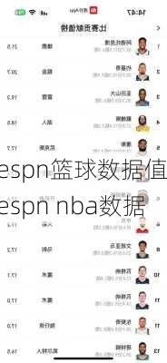 espn篮球数据值,espn nba数据