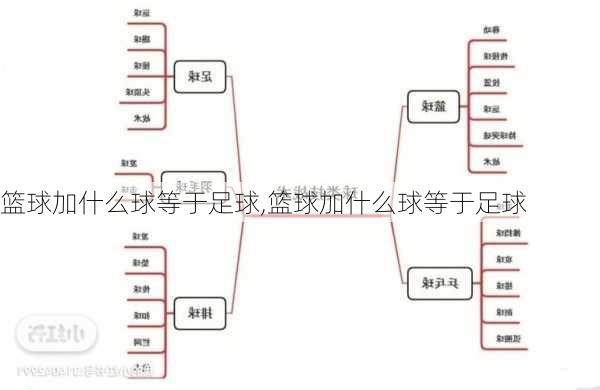 篮球加什么球等于足球,篮球加什么球等于足球