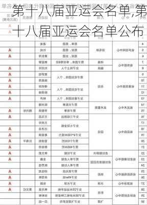 第十八届亚运会名单,第十八届亚运会名单公布