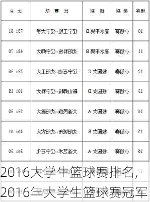 2016大学生篮球赛排名,2016年大学生篮球赛冠军