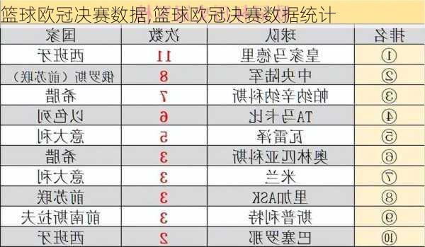 篮球欧冠决赛数据,篮球欧冠决赛数据统计