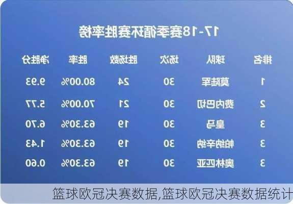 篮球欧冠决赛数据,篮球欧冠决赛数据统计