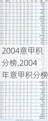 2004意甲积分榜,2004年意甲积分榜